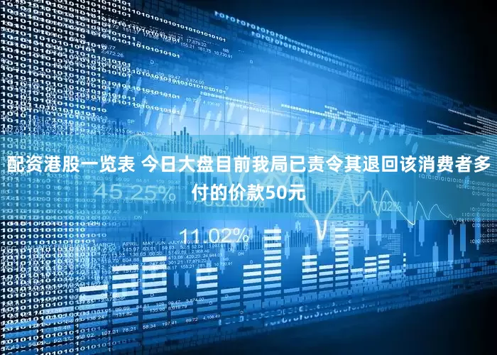 配资港股一览表 今日大盘目前我局已责令其退回该消费者多付的价款50元